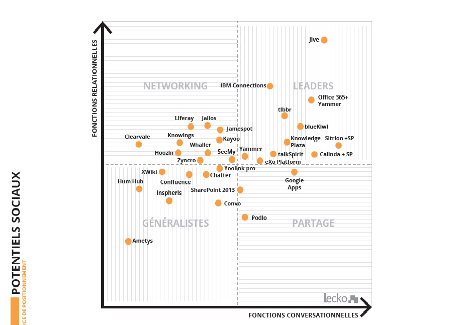 281 2_1 dossier RSE RIVIERE graphique Lecko BTE.jpg