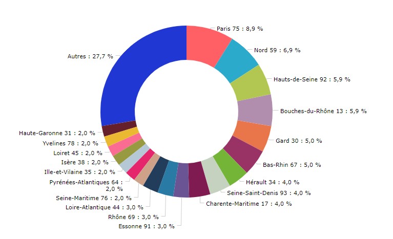 emploi_par_departement.png
