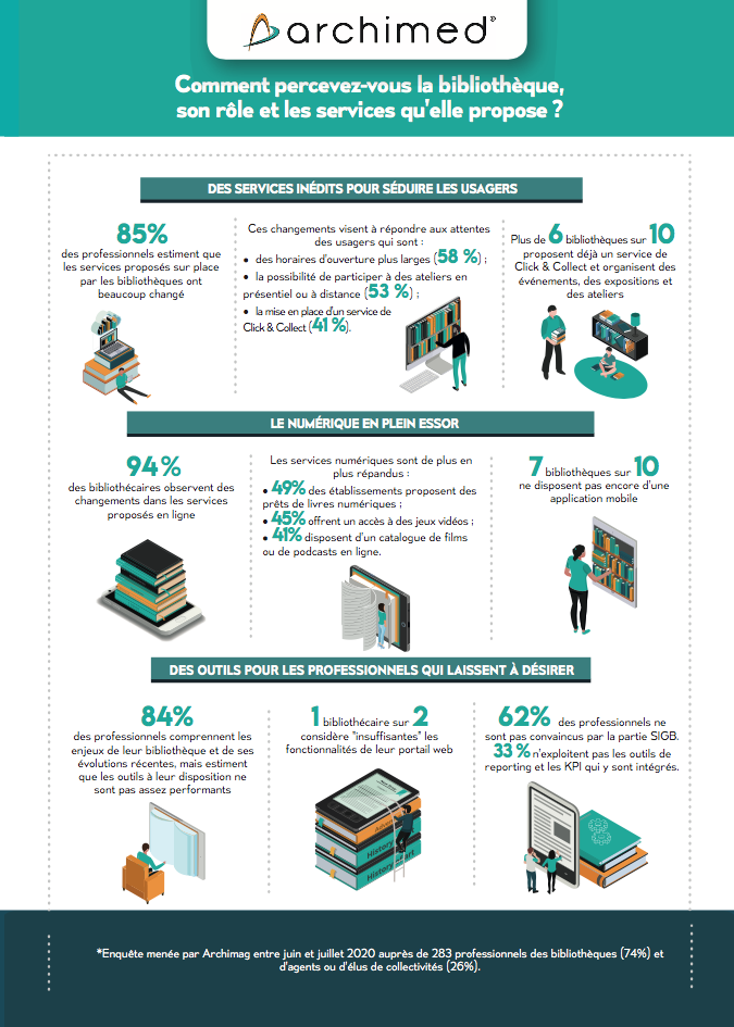 archimed_bibliotheque_infographie.png