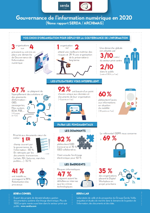 infographie_gouvernance_information_serda_archimag.jpg