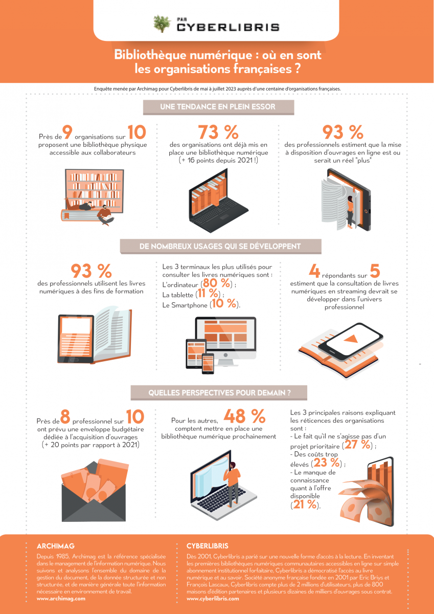 cyberlibris-infographie-bibliotheque-numerique.png