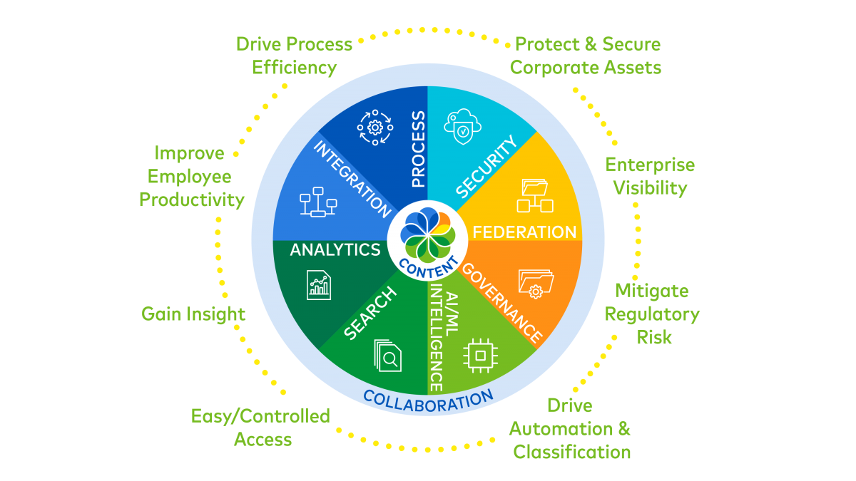 dbp_wheel_updated_v2_073120_withbenefits_dbp_wheel_updated_073120.png