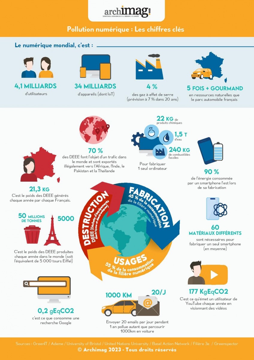 dematerialisation-ecoresponsable-infographie-ecologie-numerique.jpg