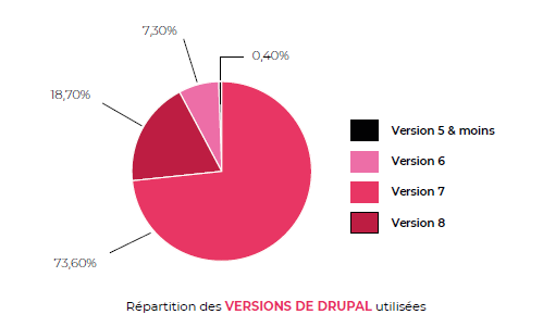 diagramme_klee_0.png