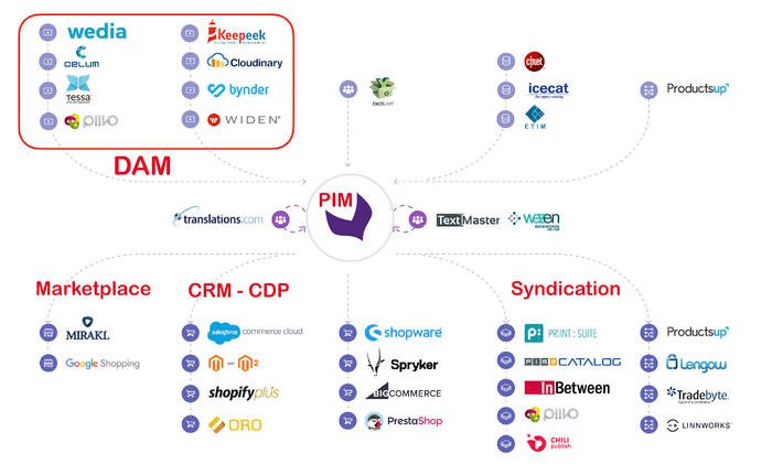 ecosysteme-1.jpg