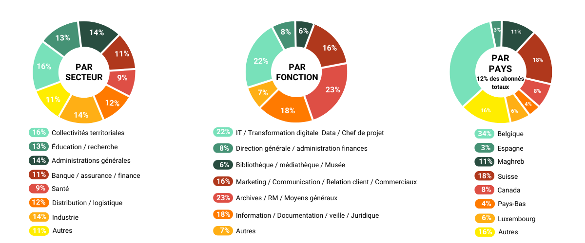 audience-archimag.png