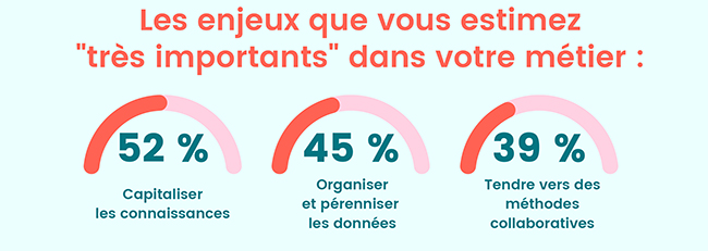 graphique-1-enquete-competences-formations.jpg