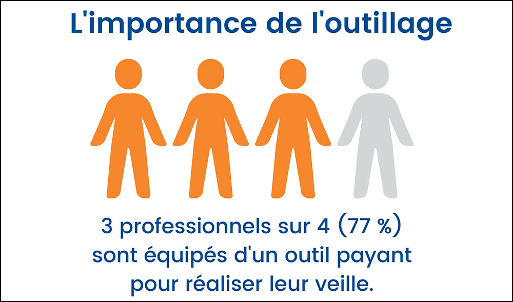 graphique-1-enquete-veille-finance.jpg