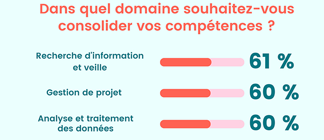 graphique-2-enquete-competences-formations.jpg
