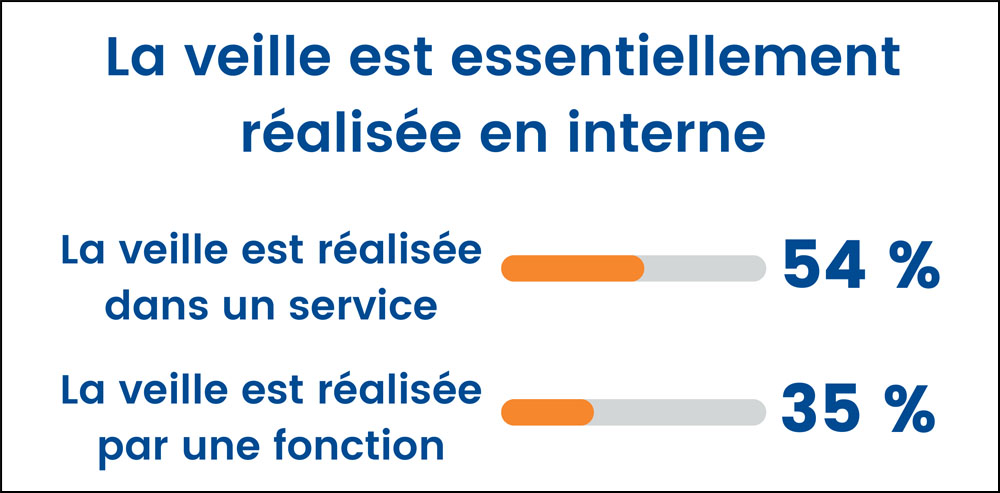 graphique-2-enquete-veille-finance.jpg
