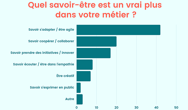 graphique-3-enquete-competences-formations.jpg