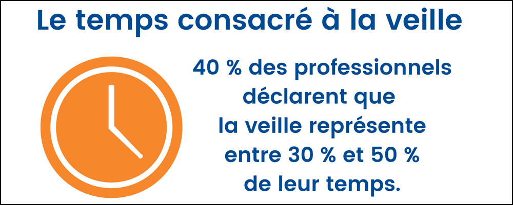 graphique-3-enquete-veille-finance.jpg