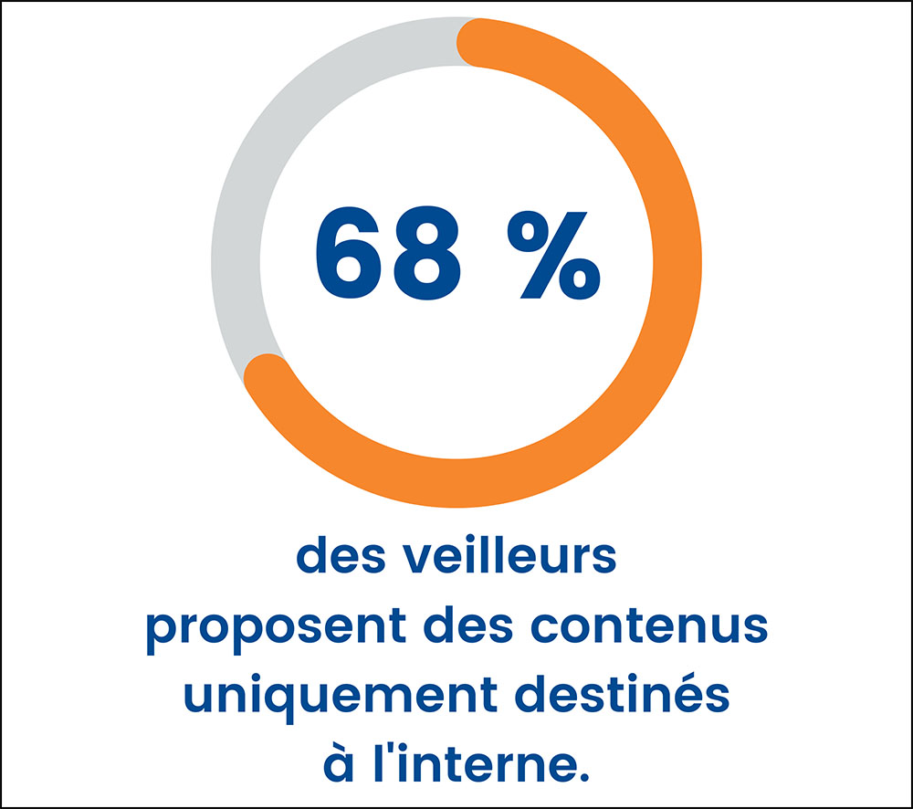 graphique-4-enquete-veille-finance.jpg