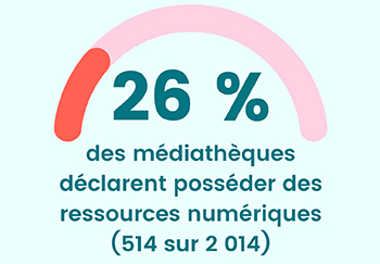 graphique-ressource-numerique-bibliotheque-1.jpg