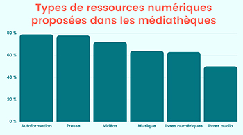 graphique-ressource-numerique-bibliotheque-2.jpg