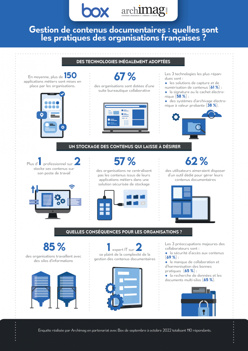 infographie-box-gestion-contenu.png