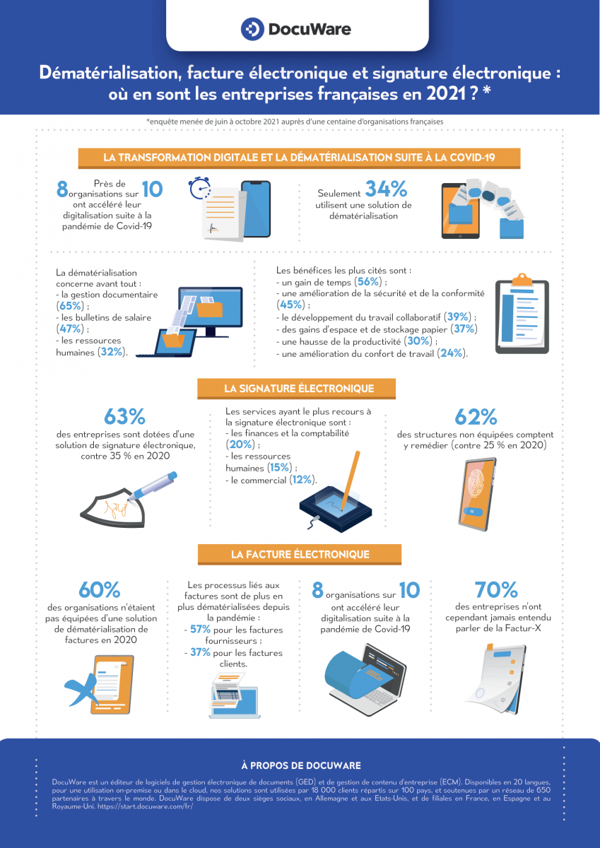 infographie-docuware.png