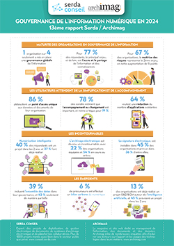 infographie-gouvernance-de-linformation-serda-conseil-2024.jpg