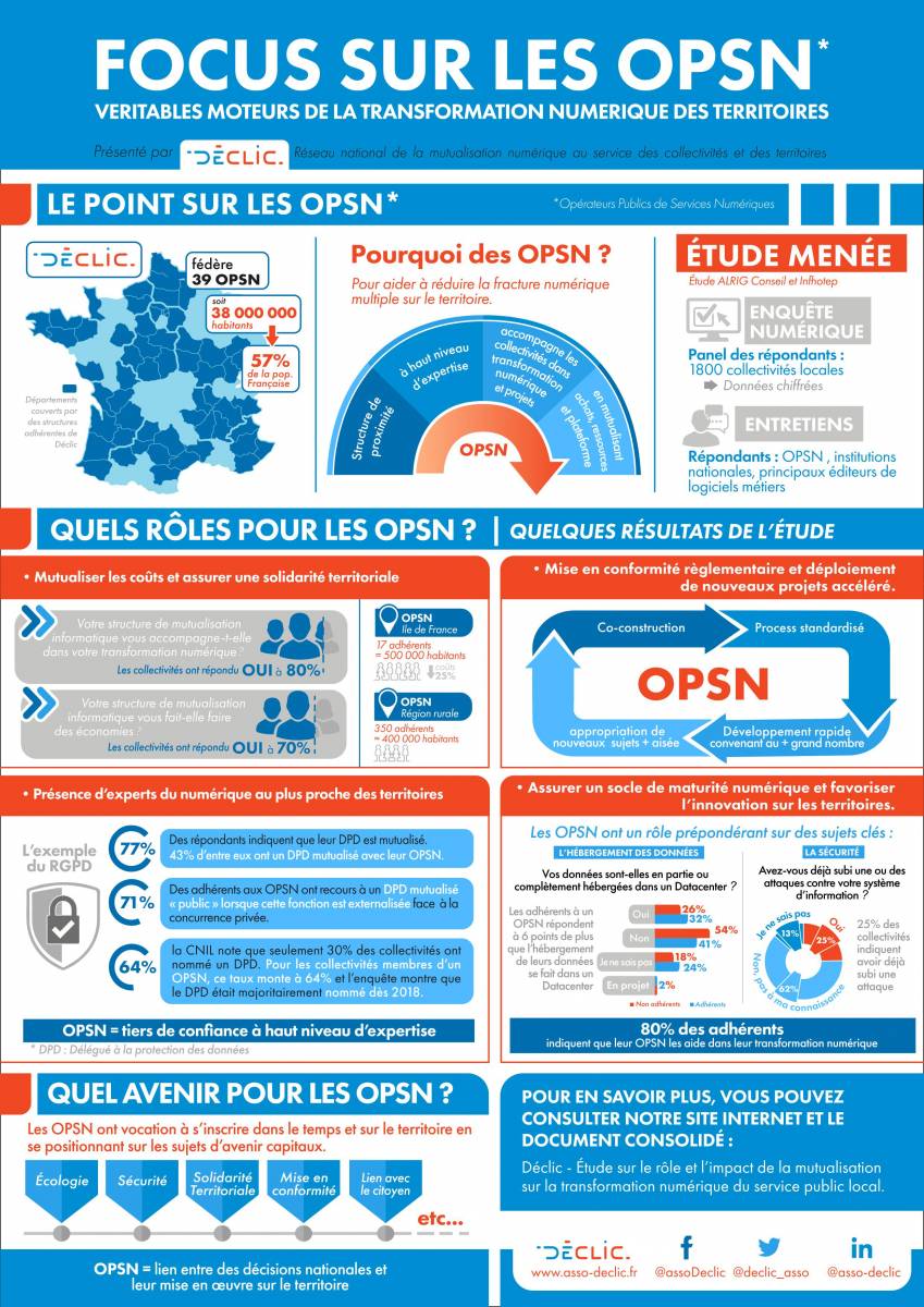 infographie-transition-numerique-collectivites