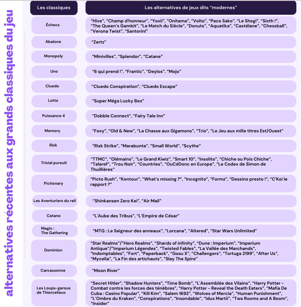 jeux-classiques-alternatives-modernes.png