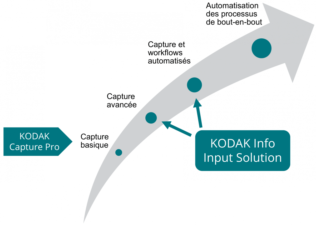 kodak-alaris-idp-capture-pro-info-input-solution.png
