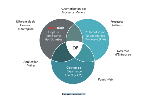kodak-alaris-schema-idp-infosource.png