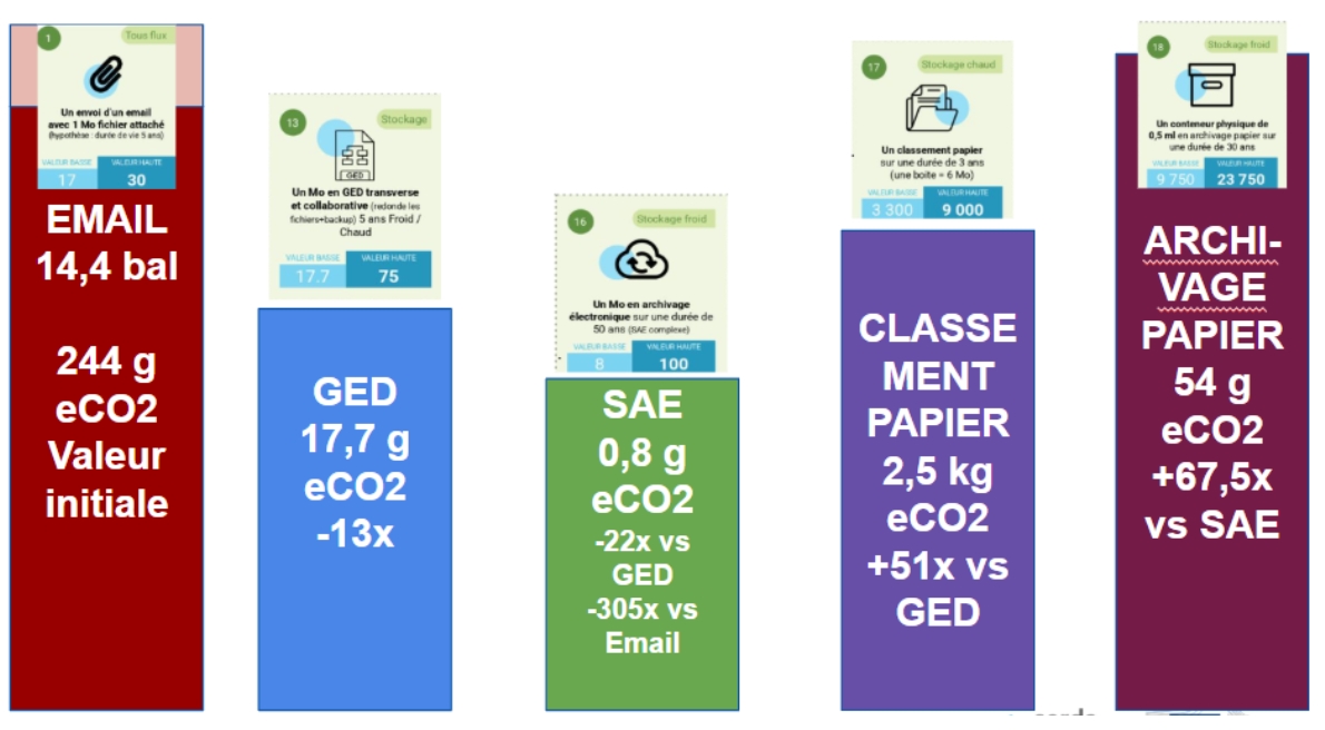 les_mesures_demissions_professionnels-infodoc-conjuguent-intelligence-artificielle-numerique-responsable.jpg