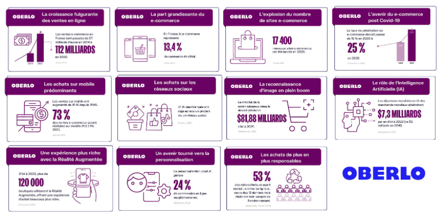 oberlo-infographie.png