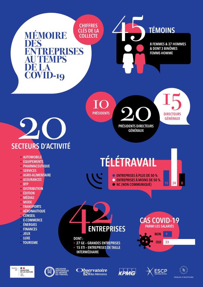 confinement-archives-orales-entreprises-perles-histoire