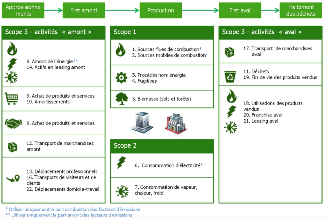 facteurs-emission-carbone