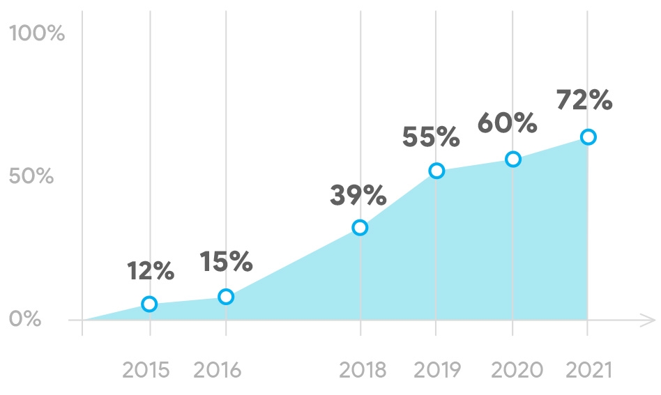 gouvernance-information-acces-mobilite