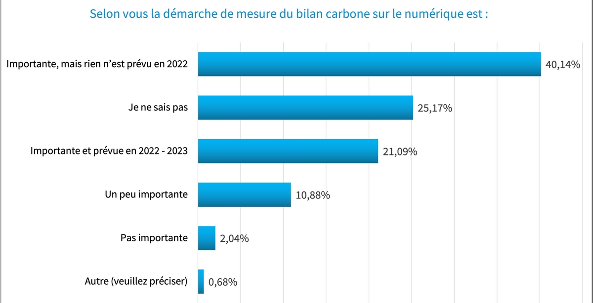 gouvernance-information-bilan-carbone-ecoresponsabilite