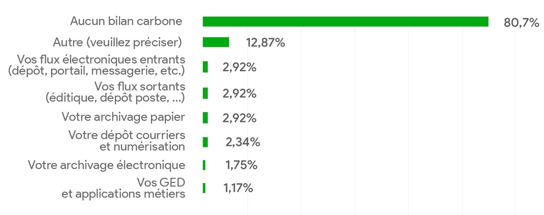 gouvernance-information-bilan-carbone