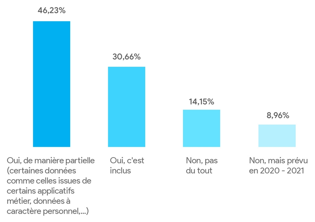 gouvernance-information-documents-donnees