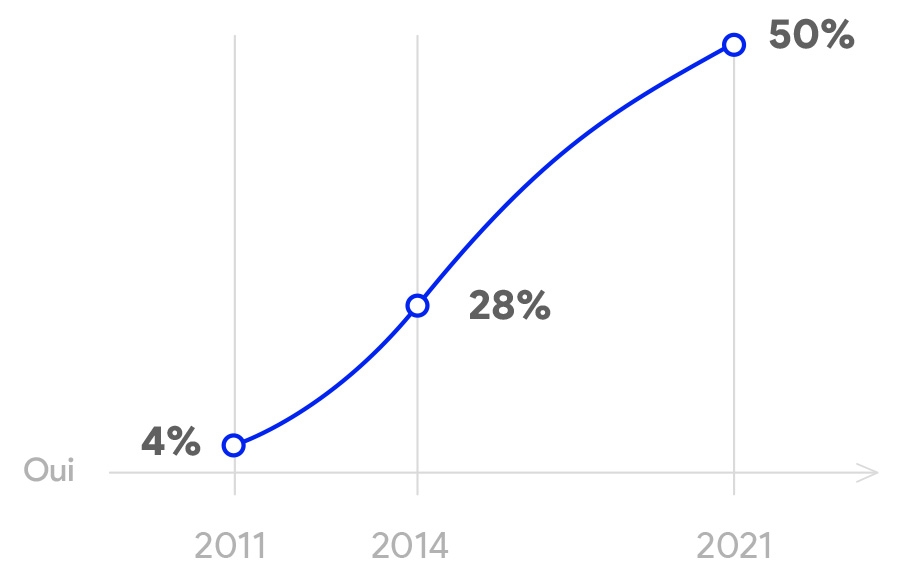 gouvernance-information-maitrise-risques