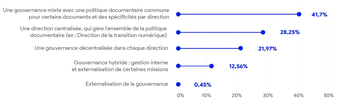 gouvernance-information-modeles