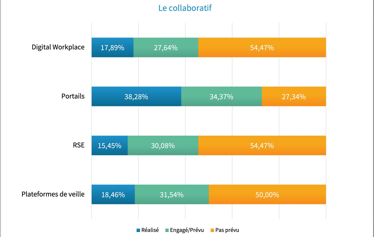 gouvernance-information-numerique-collaboratif