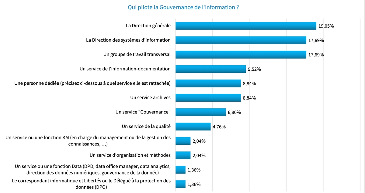 gouvernance-information-pilotage