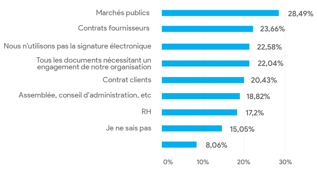 gouvernance-information-signature-electronique