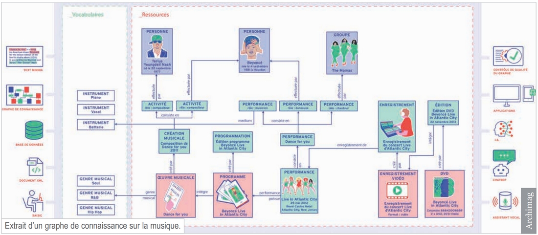 graphe-connaissance-definition
