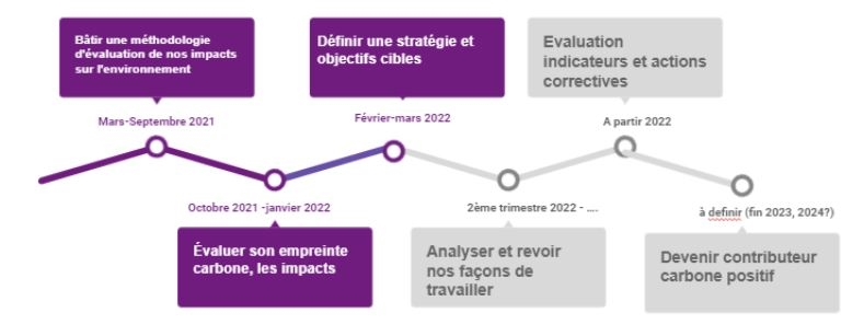 macro-planning-calcul-empreinte-carbone