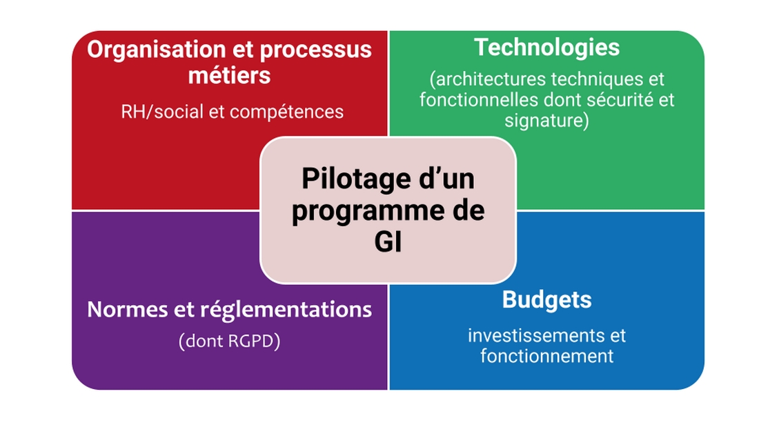 methode-projet-gouvernance-information