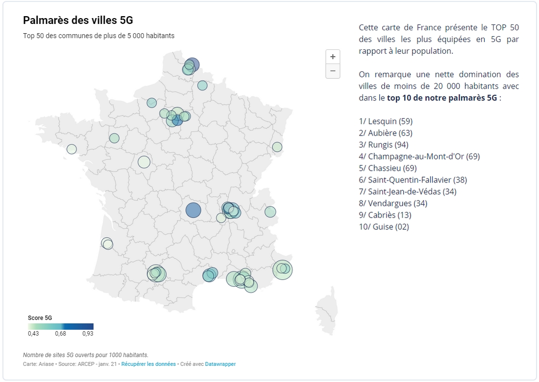 open-data-datavisualisation-5g