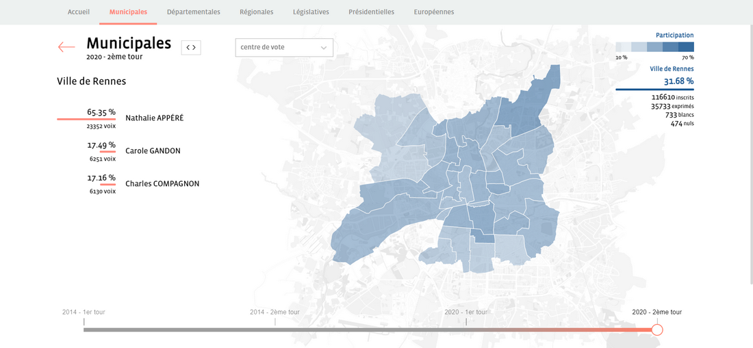 open-data-elections-rennes