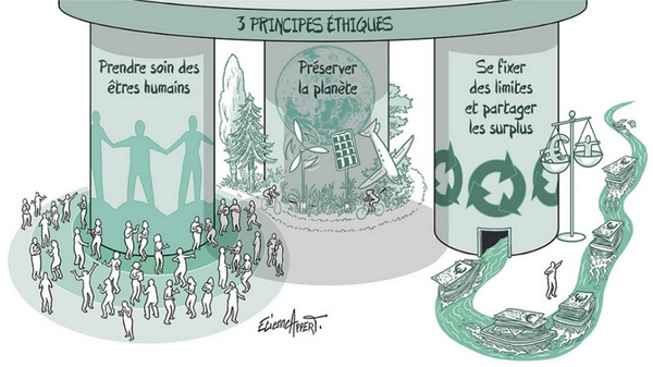 permaentreprise-principes-ethiques