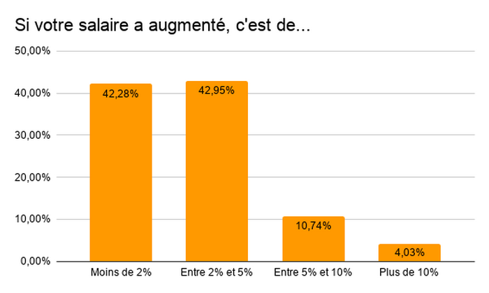 professionnels-information-hausse-salaire