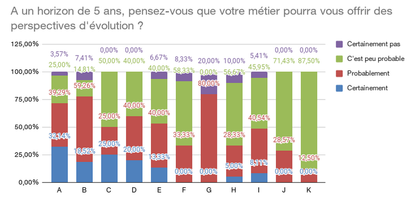 professionnels-information-perspectives-fonction