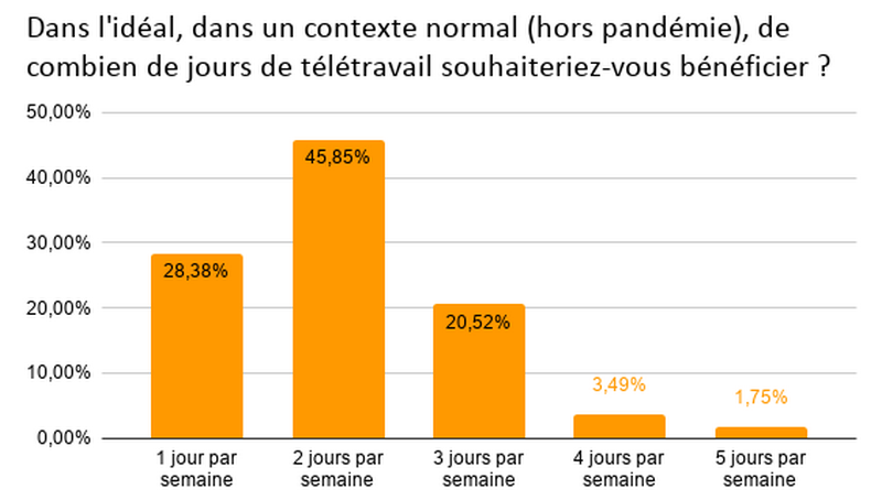 professionnels-information-teletravail-jours