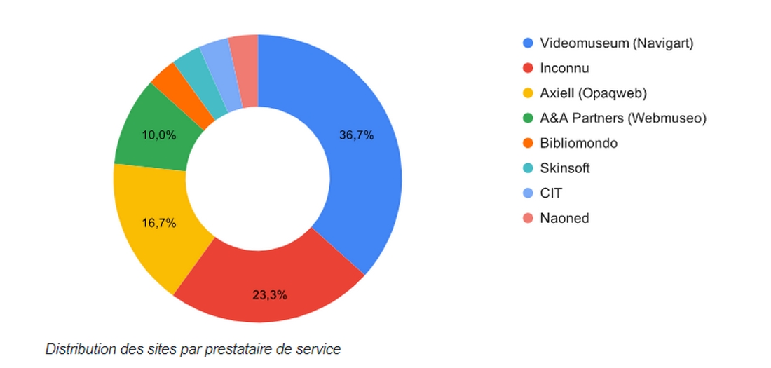 responsabilite-numerique-musee-france-open-data