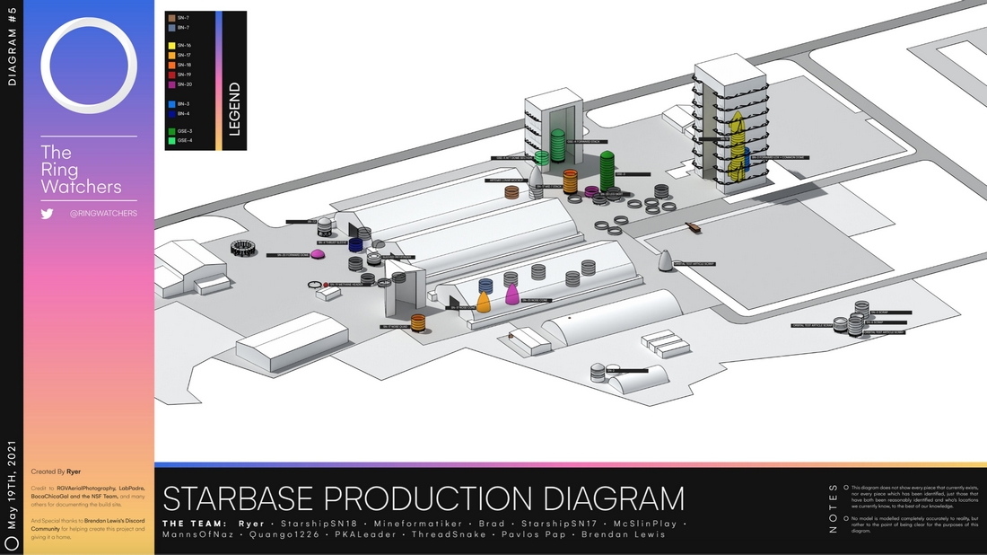 Une source Twitter sur la production de SpaceX. spacex-twitter-intelligence-economique